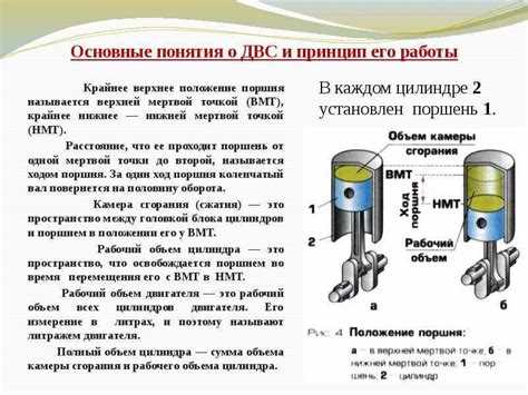 На что влияет объем двигателя