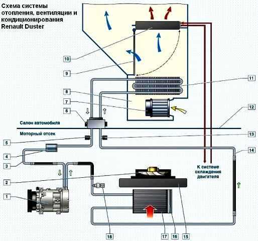 Сколько антифриза заливать в систему охлаждения ВАЗ 2109