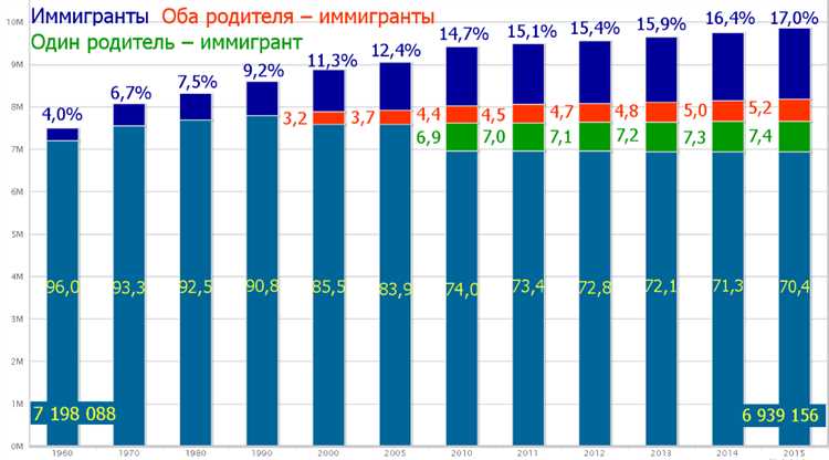 Влияние экологических норм на регистрацию новых и подержанных автомобилей