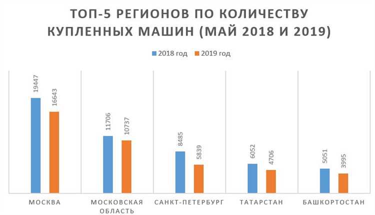 Сколько автомобилей в москве 2021