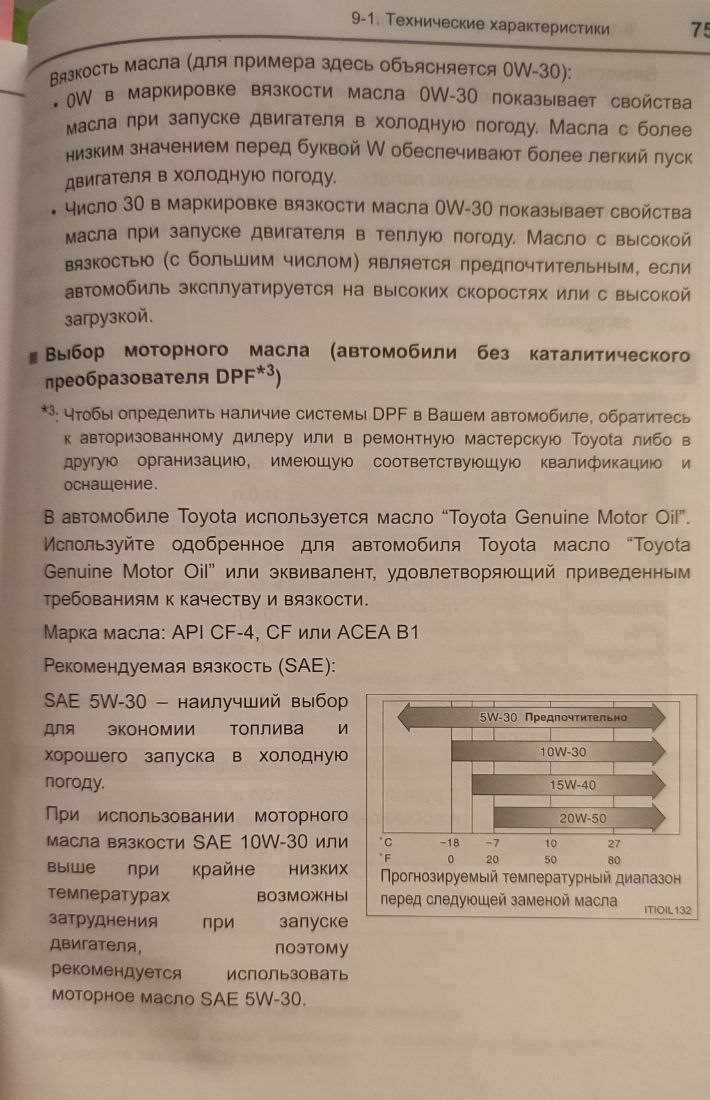 Сколько масла в двигателе прадо 150 дизель 3 литра