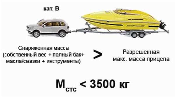 Почему снаряженная масса важна при выборе шин и тормозной системы