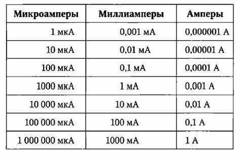 1200 ампер часов это сколько