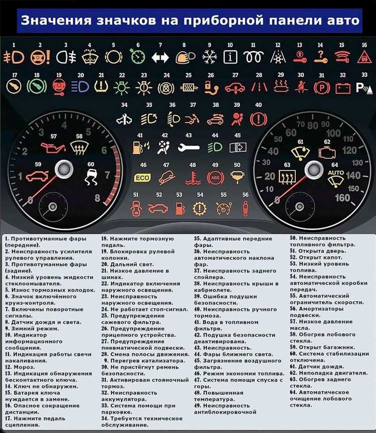 В каких случаях лампочка Brake сигнализирует о неисправности тормозов