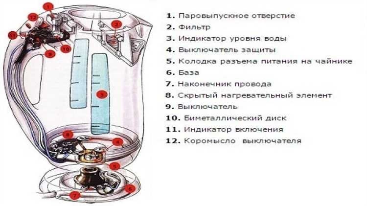 Чайник который не включается без воды