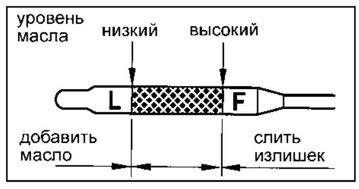 Может ли избыток масла вызвать задымление и почему это опасно
