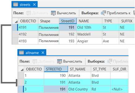 Примеры использования define для логических уровней в микроконтроллерах