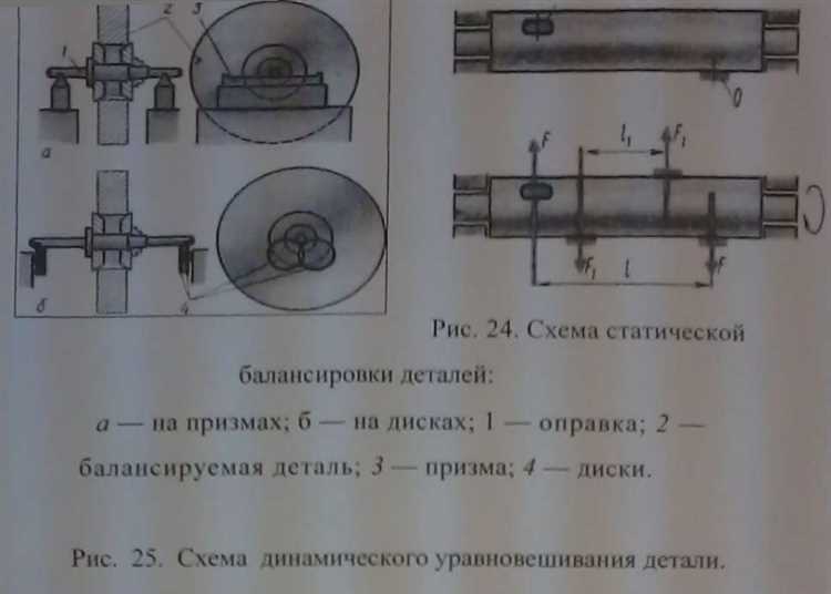 Особенности настройки балансирующих пружин в прецизионных приборах
