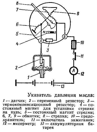 Типичные ошибки при определении местоположения датчика