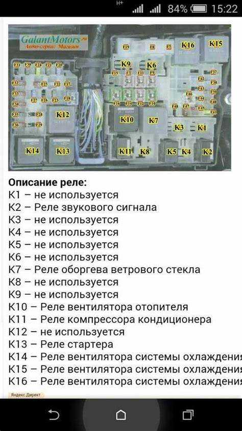 Основные блоки предохранителей в салоне Форд Фокус 2