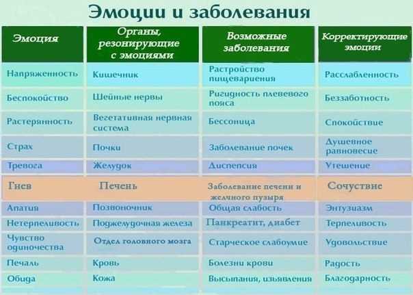 Практика классификации главного энергетика в штатном расписании