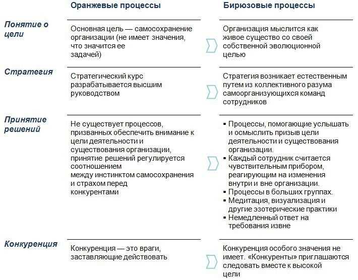 Главный энергетик к какой категории персонала относится