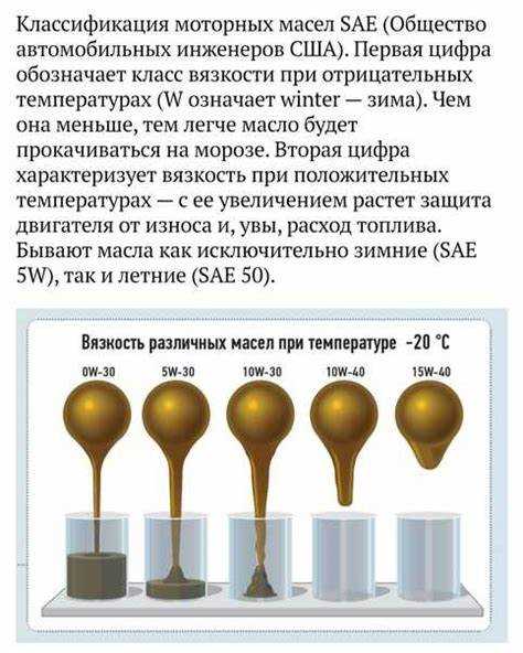 Как проверить наличие HC-компонентов в составе масла