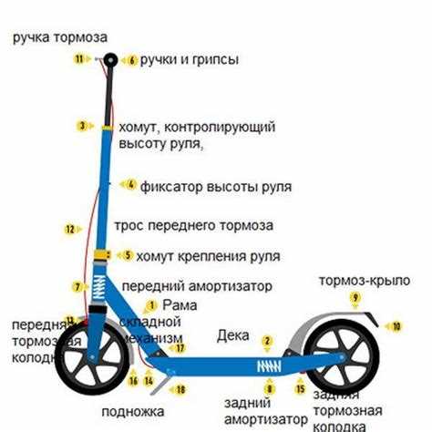 Как зарегистрироваться в приложении заранее, чтобы не тратить время