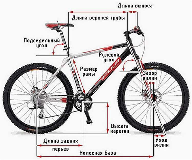 Подготовка чертежей и расчёт геометрии будущей рамы