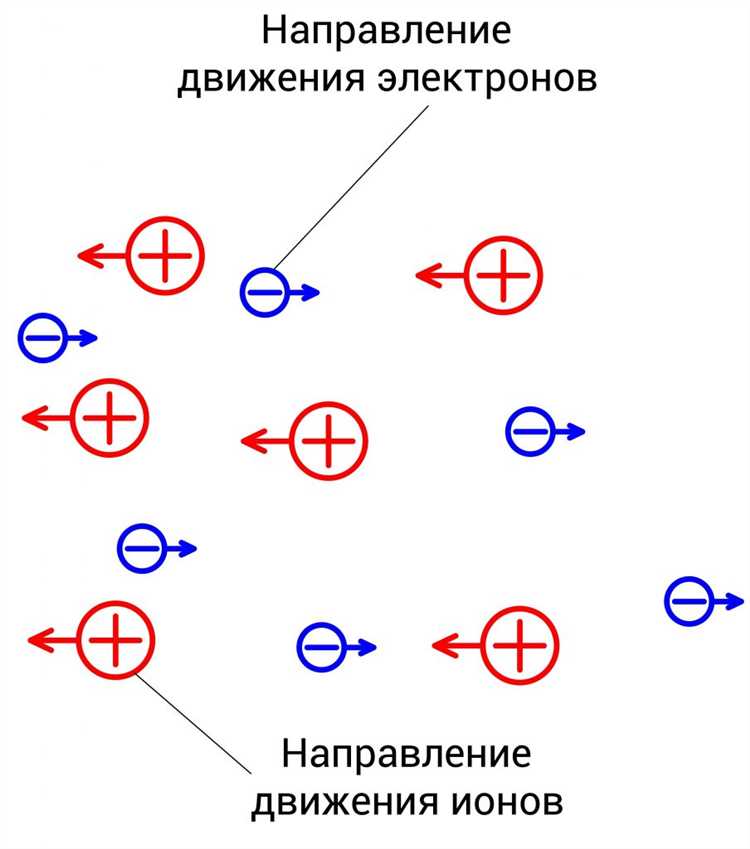 Почему ток течёт по поверхности проводника при высоких частотах