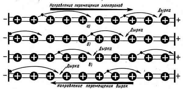 Почему металлы проводят электрический ток лучше других материалов