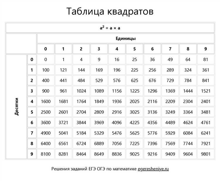 Как проверить точность считывания данных после настройки
