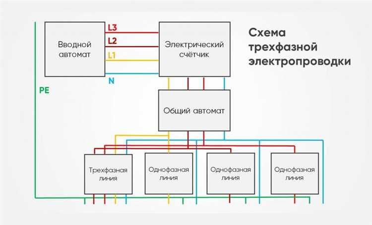 Какие инструменты и материалы понадобятся для подключения