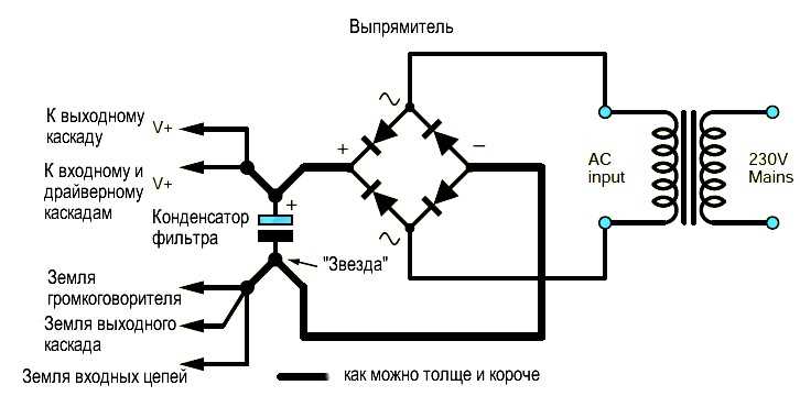 Методика измерения пульсаций напряжения на выходе