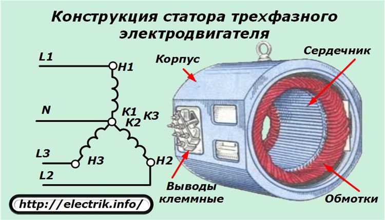 Как могут быть включены обмотки статора трехфазного ад
