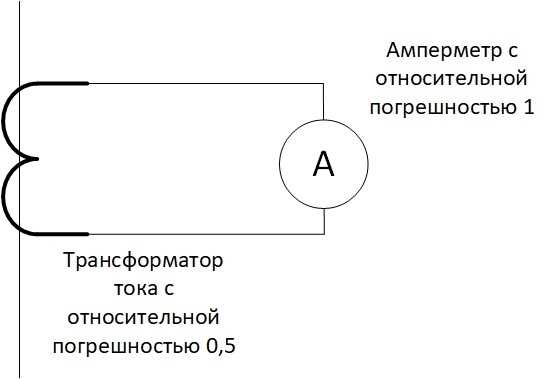 Типичные ошибки при вычислении погрешности и как их избежать