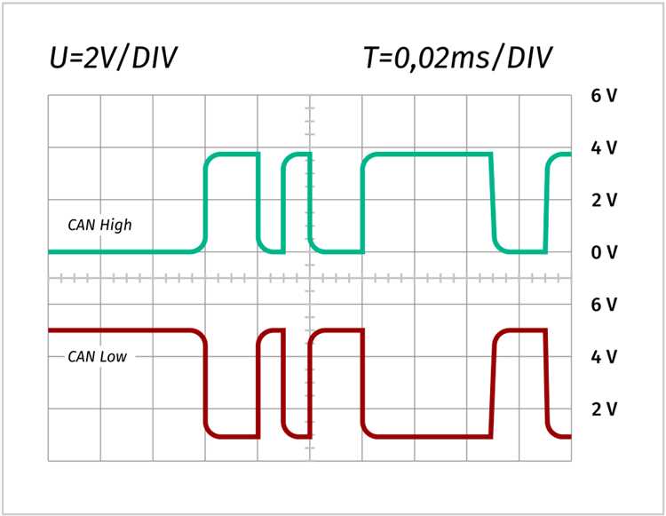 Где искать разъёмы OBD-II и диагностические колодки в автомобиле