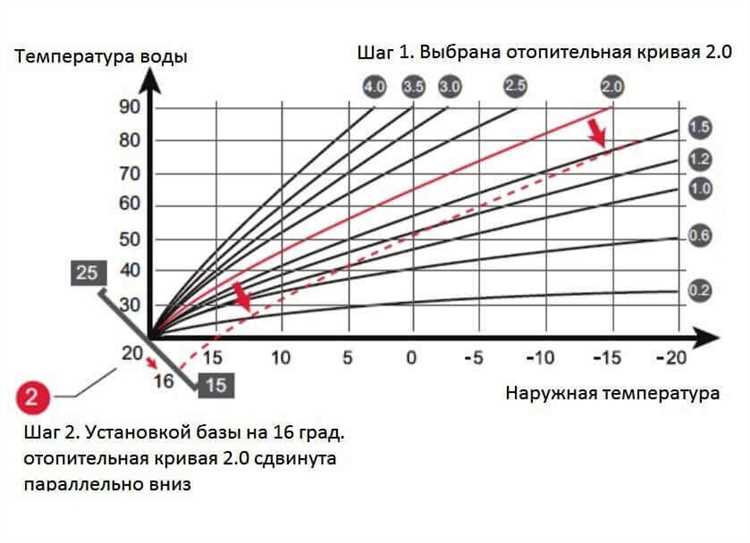 Типичные ошибки при измерении и как их избежать
