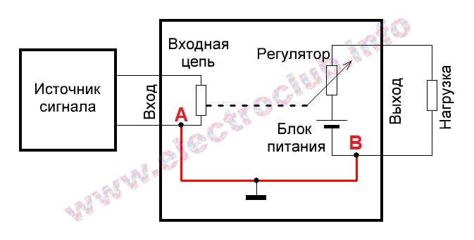 Правильное расположение звездообразной точки заземления