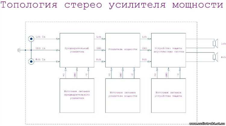 Как правильно развести землю в усилителе мощности