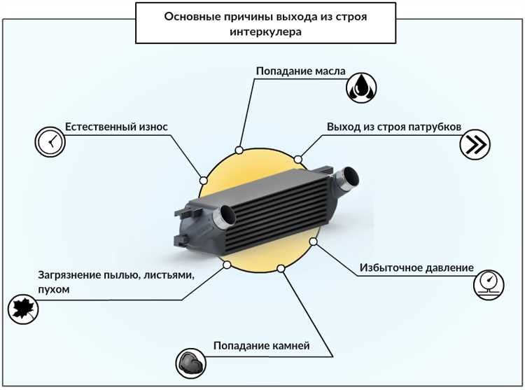 Проверка соединений патрубков и хомутов без снятия интеркулера