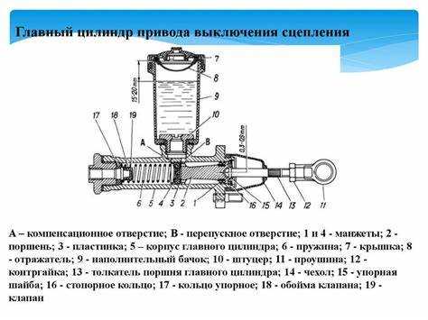 Как работает главный цилиндр сцепления Как работает главный цилиндр сцепления