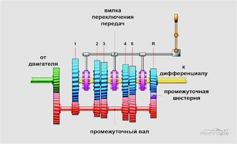Как расположены педали на механике