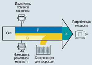 Влияние индуктивных и емкостных нагрузок на колебания напряжения