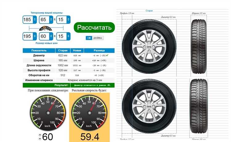 Влияние загруженности автомобиля на расход бензина при разной скорости
