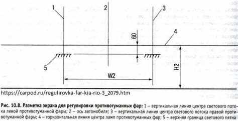 Как снять фары на киа рио 2 Как снять фары на киа рио 2