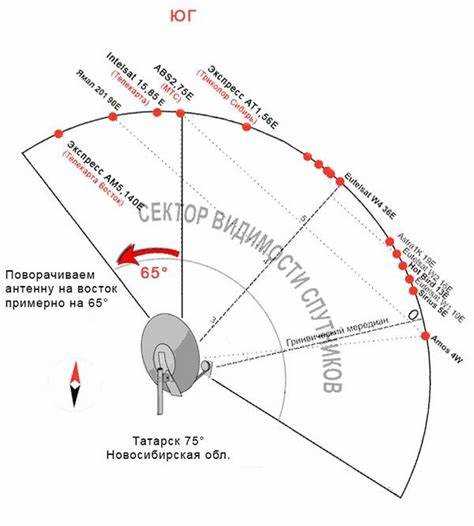 Измерение КСВ с помощью антенного анализатора или рефлектометра