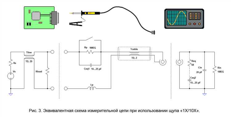 Какие типичные формы сигналов соответствуют разным стандартам Ethernet