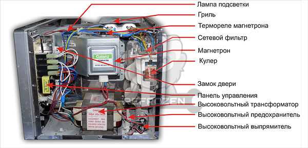 Как заменить повреждённые провода внутри микроволновки