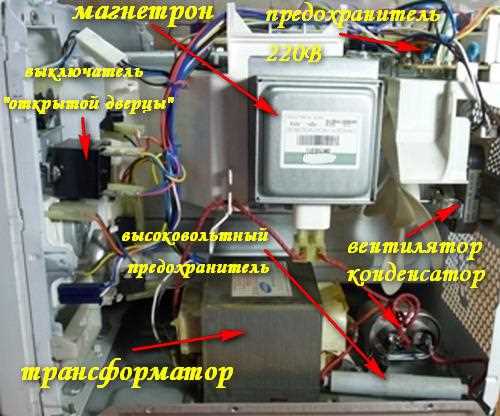 Как убрать наводку на корпусе свч