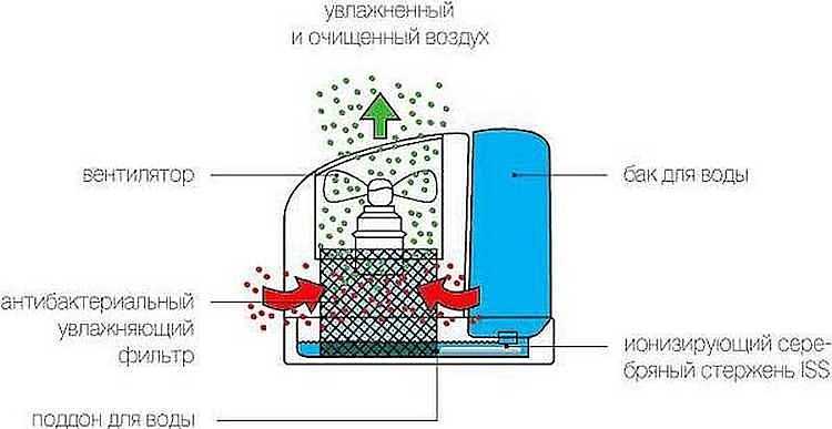 Как устранить шум и вибрацию для стабильной работы
