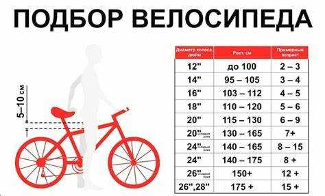 Какие ошибки чаще всего допускают при выборе рамы