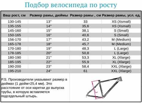 Как снять покрышку и камеру для точного замера