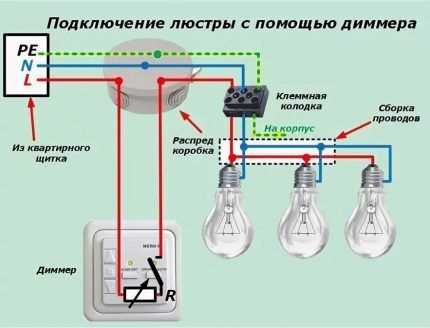 Подключение проводов к патрону: цветовая маркировка и безопасность