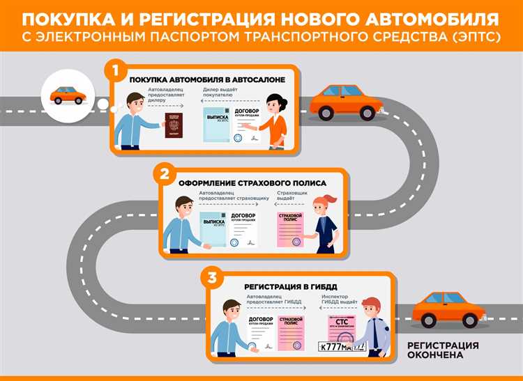 Как подтвердить изменения в электронном ПТС через мобильное приложение