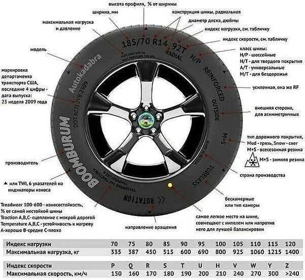Шины с автоопределением ширины: обзор моделей