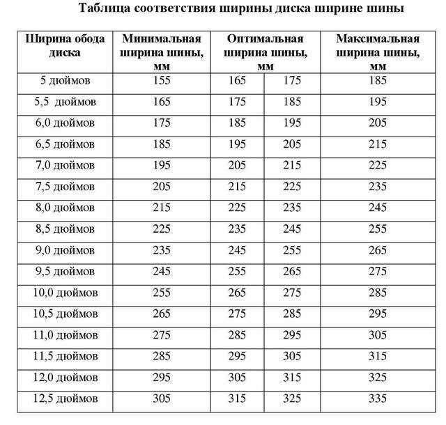 Какая шина поддерживает автоматическое определение ширины Какая шина поддерживает автоматическое определение ширины