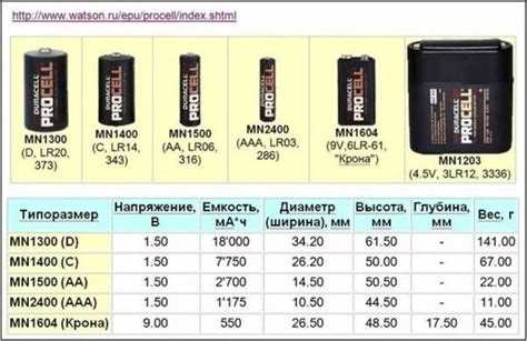 Влияние температуры на работу аккумуляторов в металлоискателях