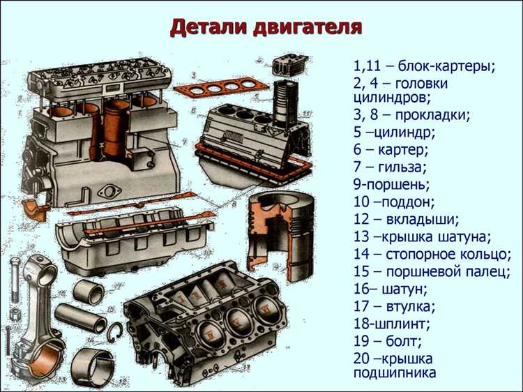 Какие бывают такты в двигателе