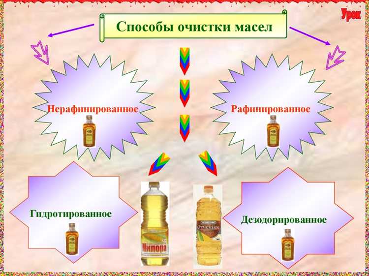 Какие компоненты входят в товарные масла